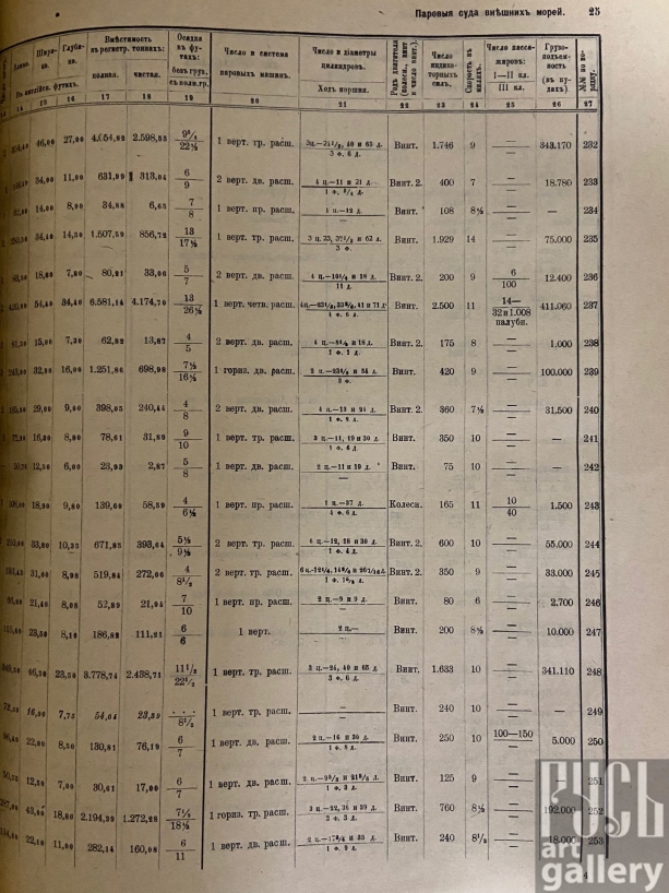 Букинистика "Русский торговый флот к 1 января 1917 года", Главное управление водного транспорта